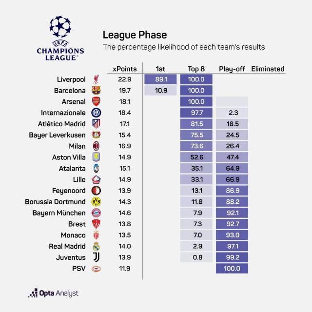 【前瞻】欧冠收官18场大战看花眼？重点只在这3场半